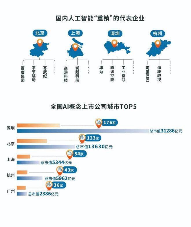 中国视谷中国数谷中国飞谷都在杭州！聚焦人工智能“东方硅谷”