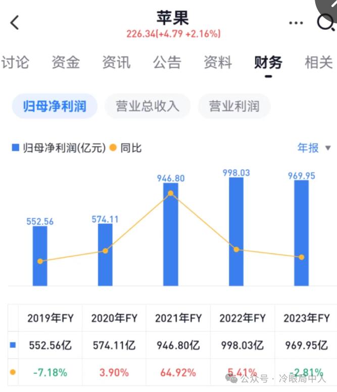 中美股市新一轮抱团启示录