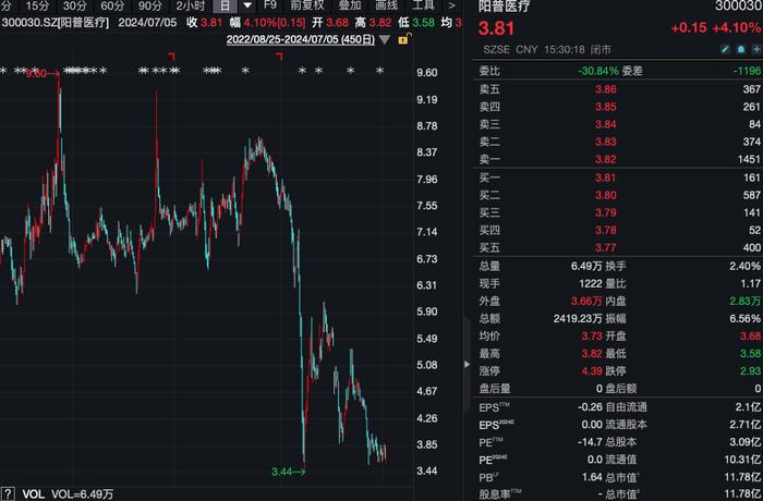 上市公司58岁董事长被立案调查