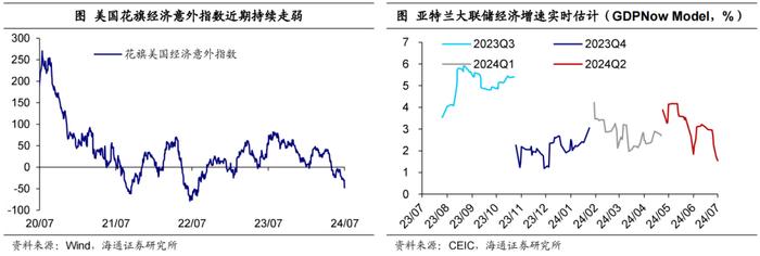 海通宏观：美国近期经济怎么看？