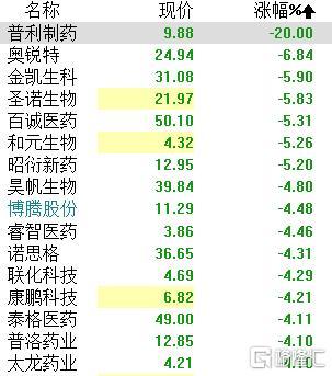 A股收评：深成指、创业板指跌超1.5%，超4800只个股下跌，芯片、电力逆势上涨