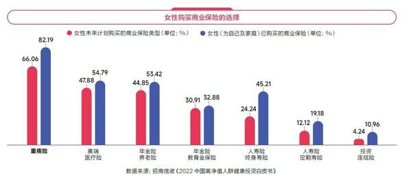 聚焦女性健康管理，招商信诺发布《2024女性健康影响力洞察报告》