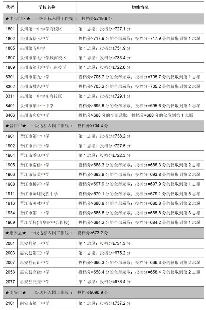 2024年中考成绩可以查询了！