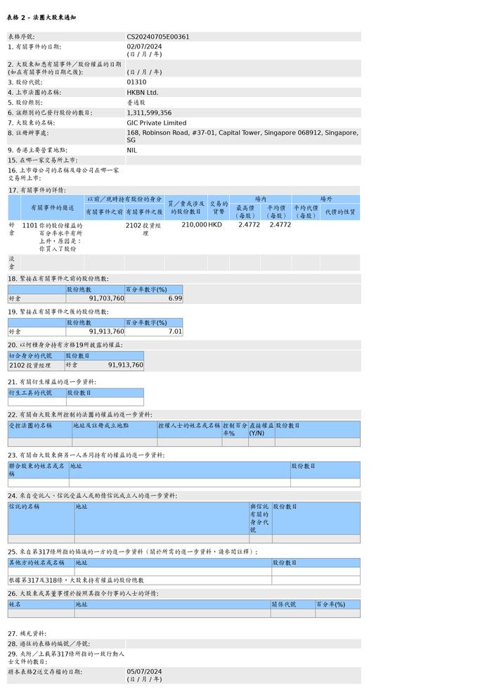 香港宽频(01310.HK)获新加坡政府投资公司增持21万股普通股股份，价值约52.02万港元