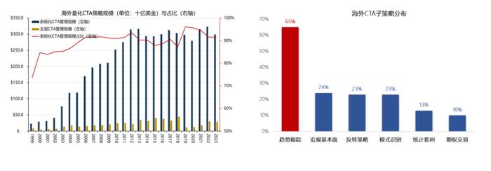 等了2年，这个投资策略又行了！