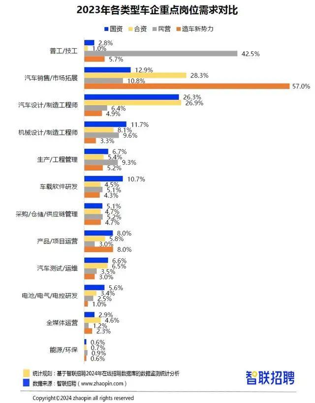 招人！缺口巨大！