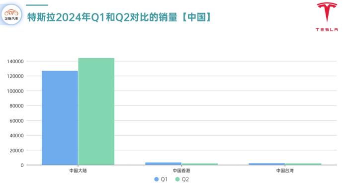 特斯拉：6月全球交付情况和半年复盘