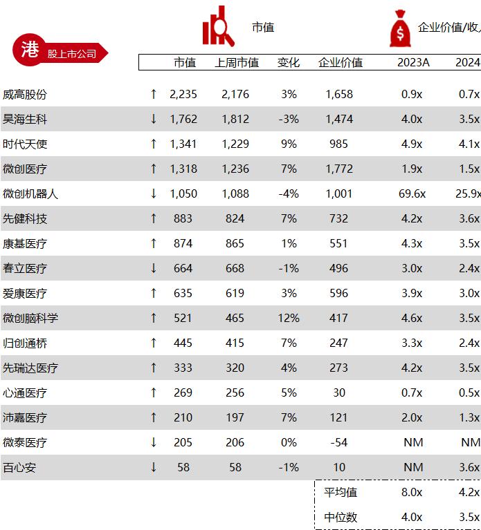 华兴资本医疗与生命科技行业周报【Vol.327】