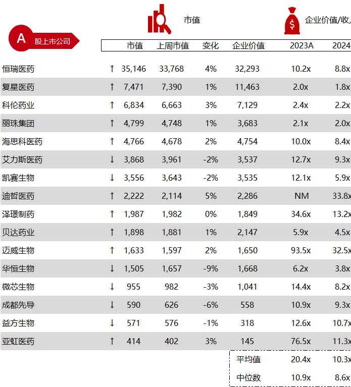 华兴资本医疗与生命科技行业周报【Vol.327】