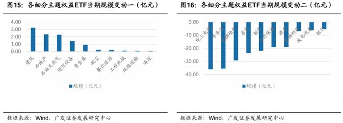 广发金工 | 风险溢价补偿上升：A股量化择时研究报告