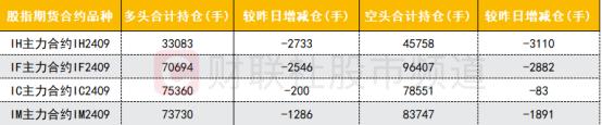 【数据看盘】北向资金批量减仓科技股 多只沪深300ETF上周份额大幅增长