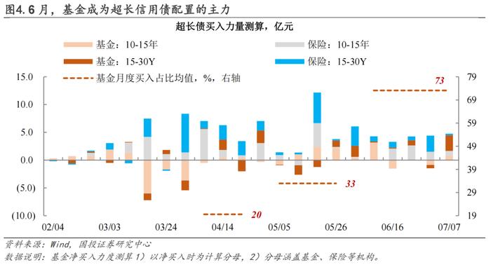 信用策略的勇气