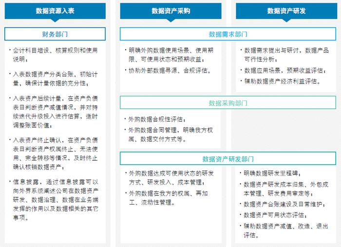 行业洞察｜银行应当怎样做好“数据资源入表”？