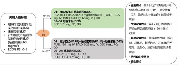 2024 MASCC/ISOO︱恒瑞创新药HR20013预防高致吐性化疗所致恶心和呕吐相关研究数据发布