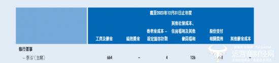 ﻿平安好医生CEO李斗曾出国留学 去年8月上任后薪酬94.5万