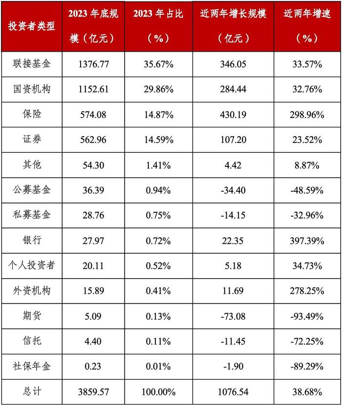 专题解读｜不同类型机构投资者ETF投资偏好研究