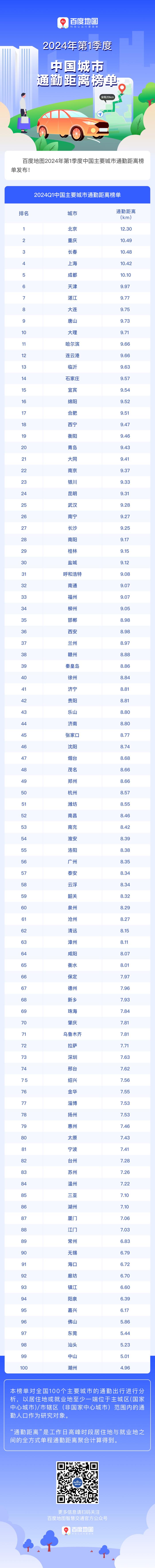 最新公布！湛江平均通勤距离是......