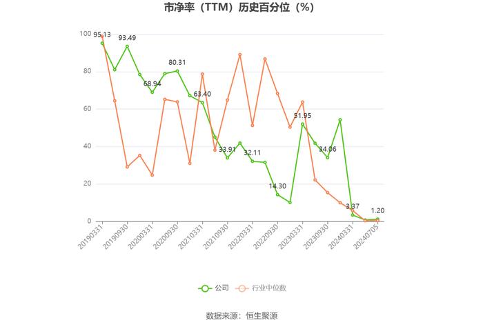 新农股份：2024年上半年净利同比预增153.52%-173.02%