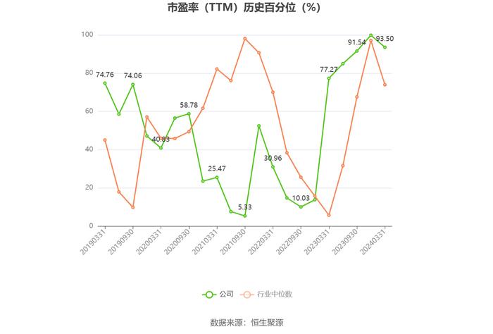 新农股份：2024年上半年净利同比预增153.52%-173.02%