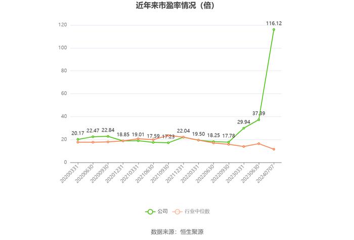 新农股份：2024年上半年净利同比预增153.52%-173.02%