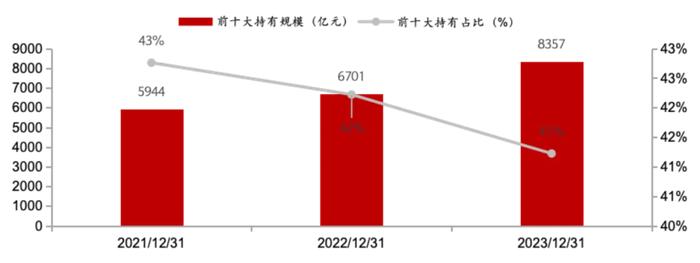 专题解读｜不同类型机构投资者ETF投资偏好研究