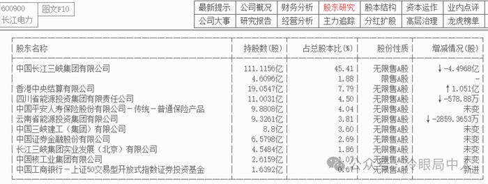 中美股市新一轮抱团启示录