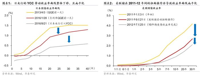 什么是国债借入操作？对市场会产生哪些影响？