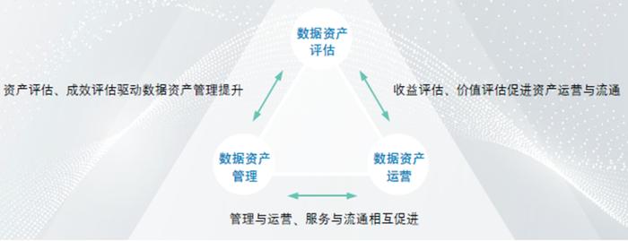 行业洞察｜银行应当怎样做好“数据资源入表”？