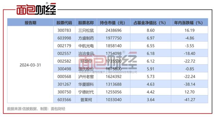 【基金画像】东海证券：“海睿致远”转型至今净值下跌53.35%