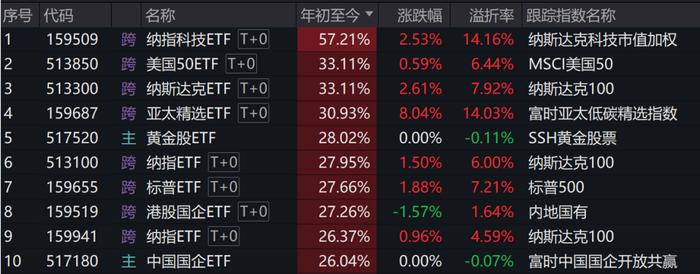 全球股民买疯了，加入牛市还有什么好方法？