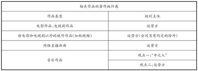 钟浩谦｜元宇宙概念下虚拟主播商业模式的法律问题探究