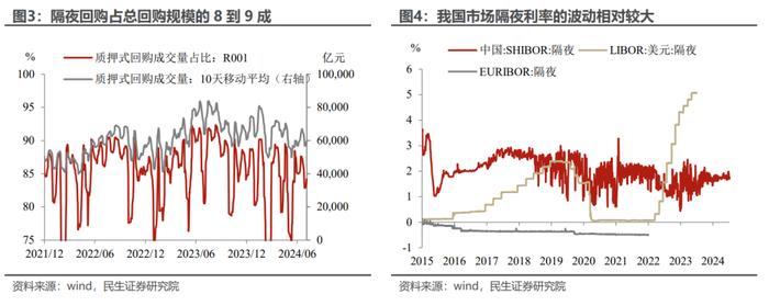 央行“临时回购”的新义与深意