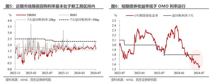 央行“临时回购”的新义与深意