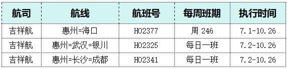 惠州机场新开、加密多条航线→