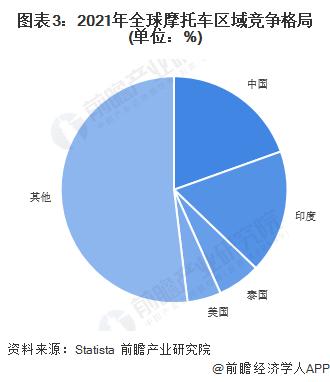 清华大学教授再次呼吁取消禁摩：四轮车承载着我们的肉体，而两轮车则承载着我们的灵魂【附中国摩托车行业现状】