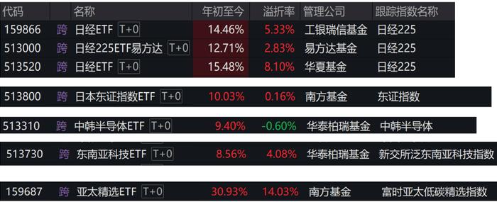 全球股民买疯了，加入牛市还有什么好方法？