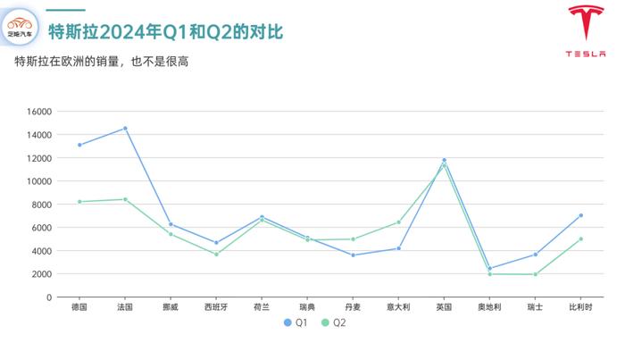 特斯拉：6月全球交付情况和半年复盘