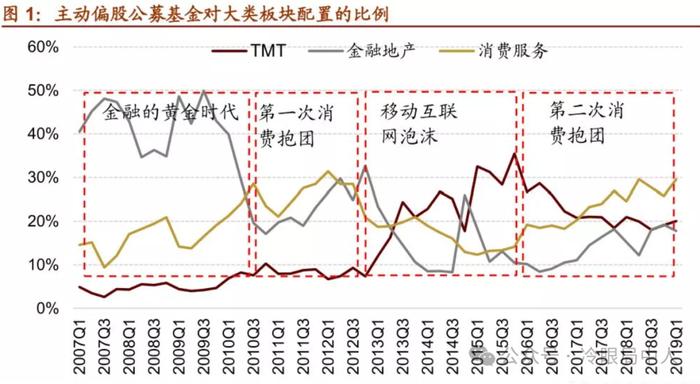 中美股市新一轮抱团启示录