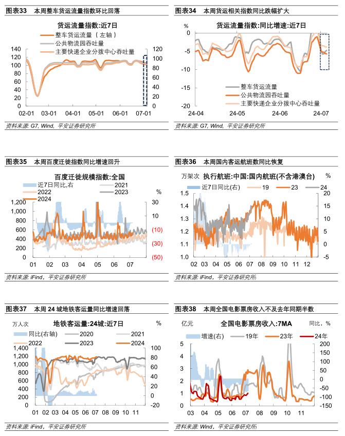 中国经济高频观察（7月第1周）：工业生产弱势运行