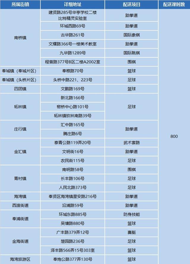 燃动一“夏”！2024年小学生爱心暑托班体育课程配送启动啦