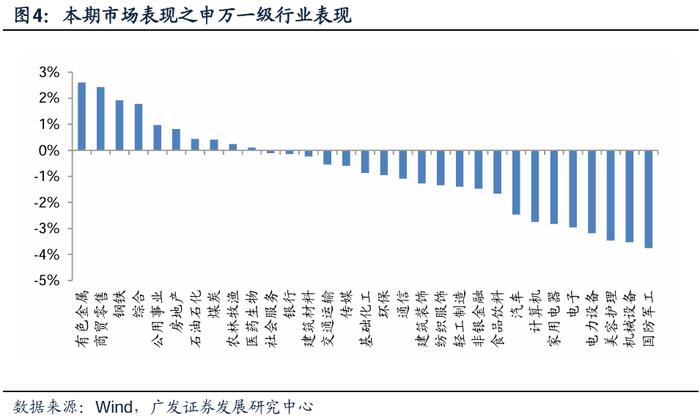 广发金工 | 风险溢价补偿上升：A股量化择时研究报告