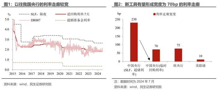 央行“临时回购”的新义与深意