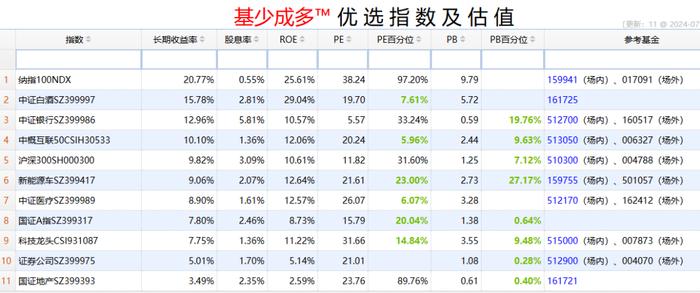 继续捡“垃圾”！两只打新介绍