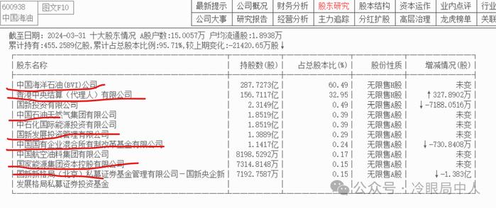 中美股市新一轮抱团启示录