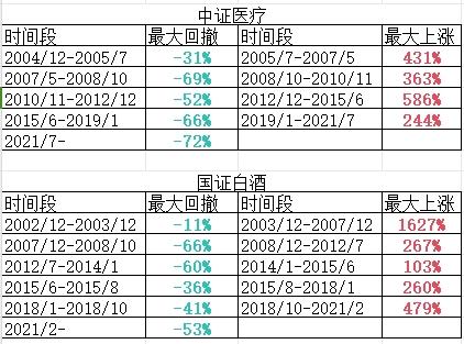 继续捡“垃圾”！两只打新介绍