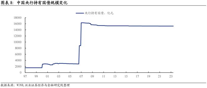 【兴证固收.利率】如何看待近期债市的波动？