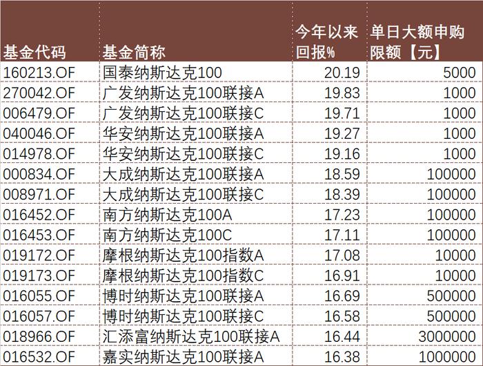 全球股民买疯了，加入牛市还有什么好方法？