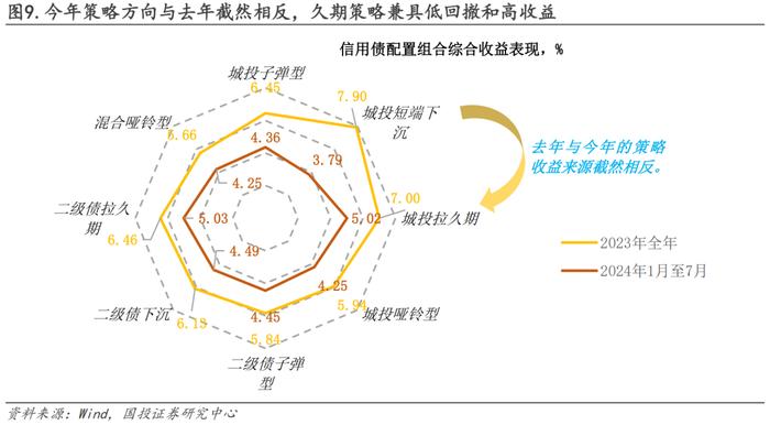 信用策略的勇气