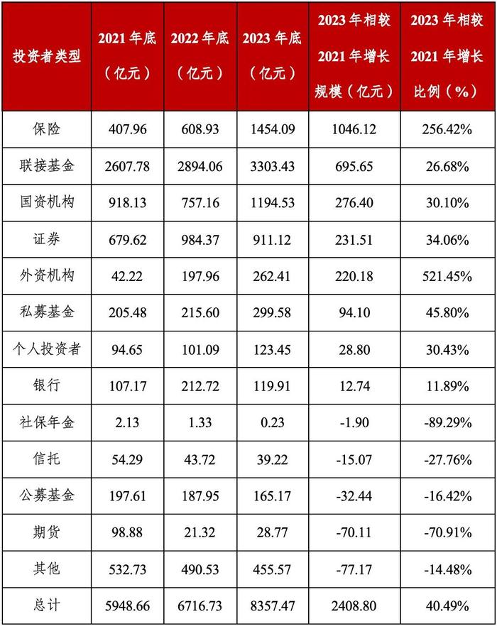 专题解读｜不同类型机构投资者ETF投资偏好研究