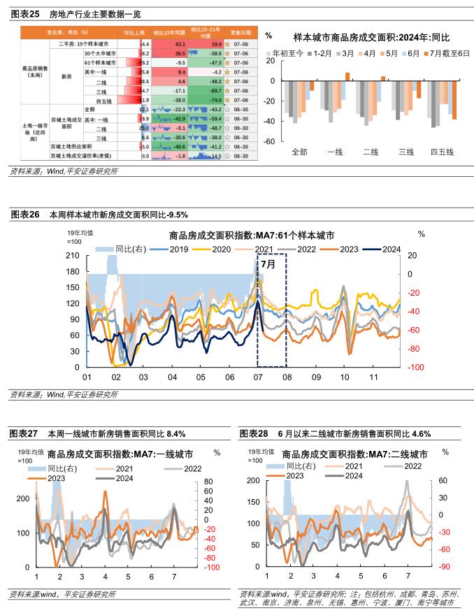 中国经济高频观察（7月第1周）：工业生产弱势运行